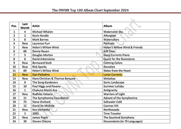 OWMR Sept 2024Chart